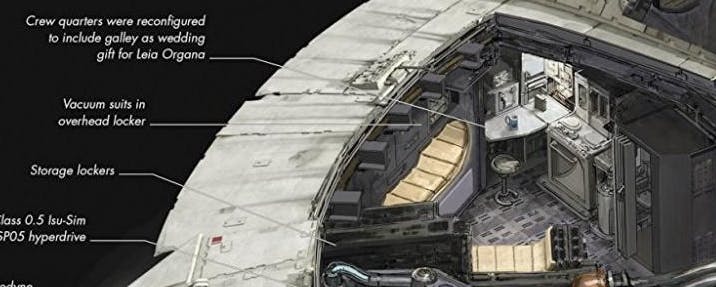 5 Things You Might Not Know About the Millennium Falcon