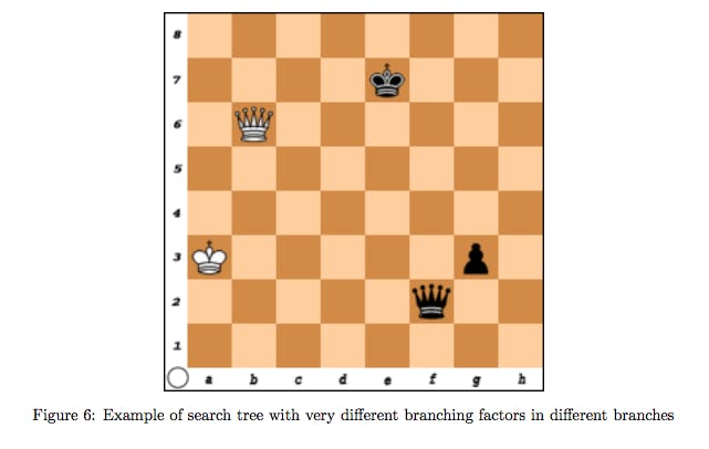 Computer teaches itself to become a chess master