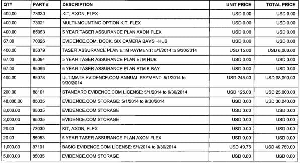 Axon Police Body Camera Invoice