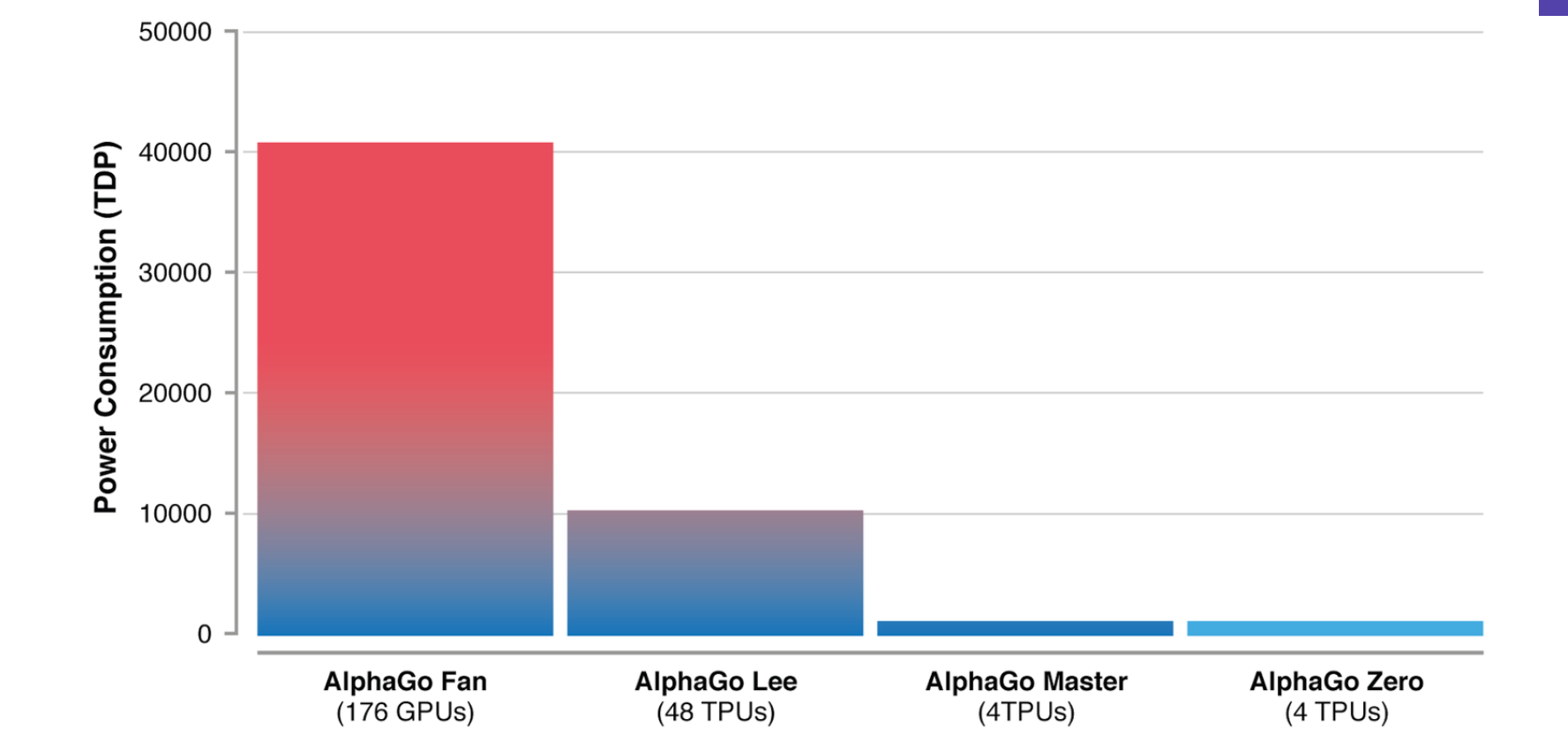 google deepmind alphago zero ai