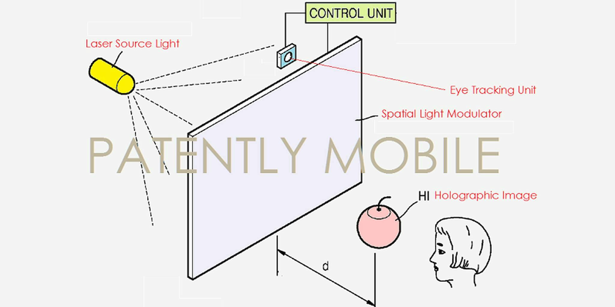 Samsung Patents Futuristic, Holographic TV