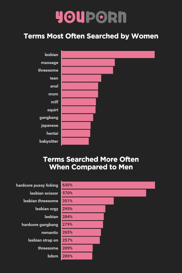 Tumblr Girls Watching Porn Captions - Do Women Watch Porn: 6 Surprising Facts About Ladies' Porn Habits