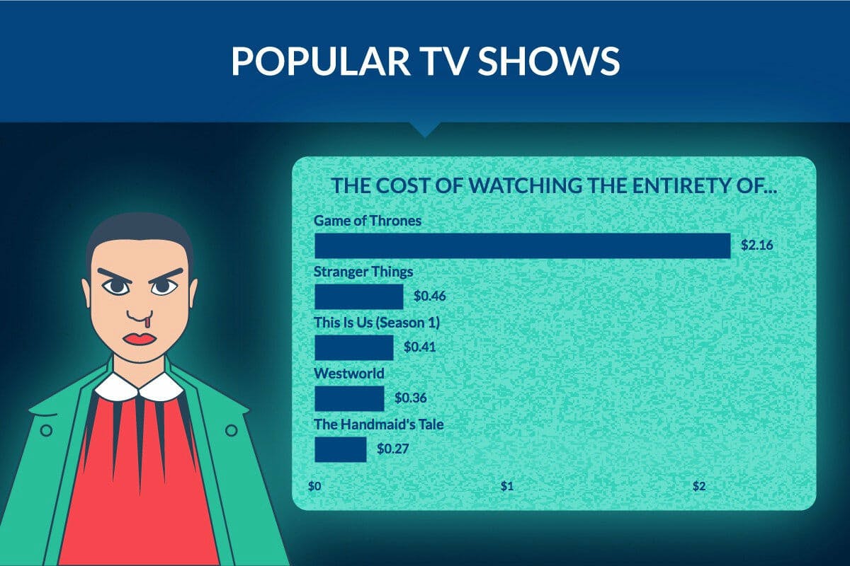streaming tv shows cost