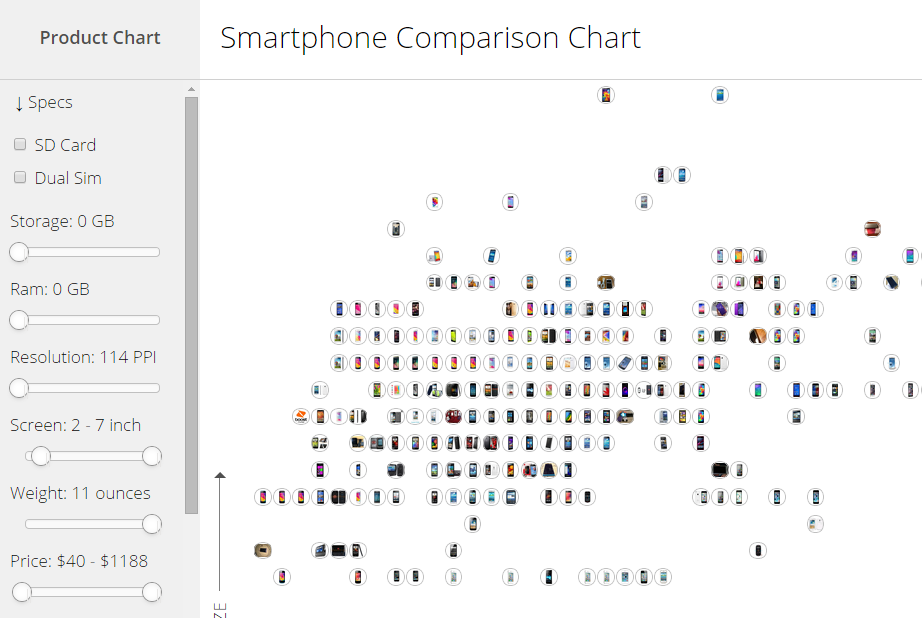 Find exactly the smartphone you're looking for with this interactive