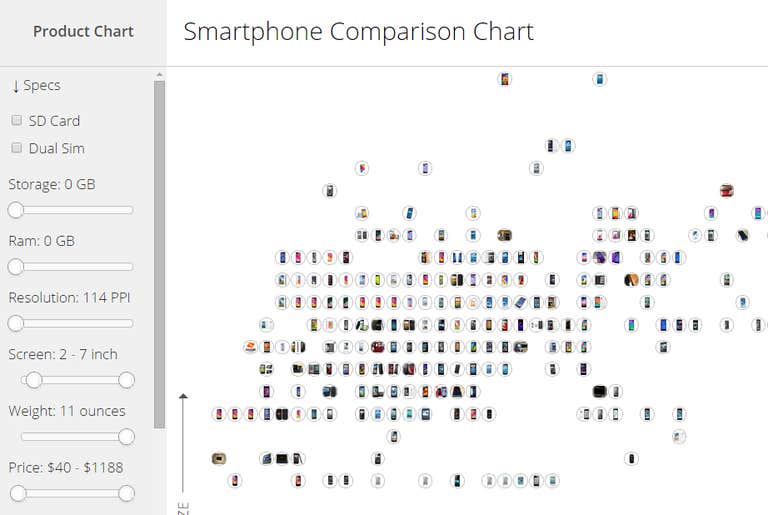 Find exactly the smartphone you're looking for with this interactive ... Find exactly the smartphone you're looking for with this interactive ...