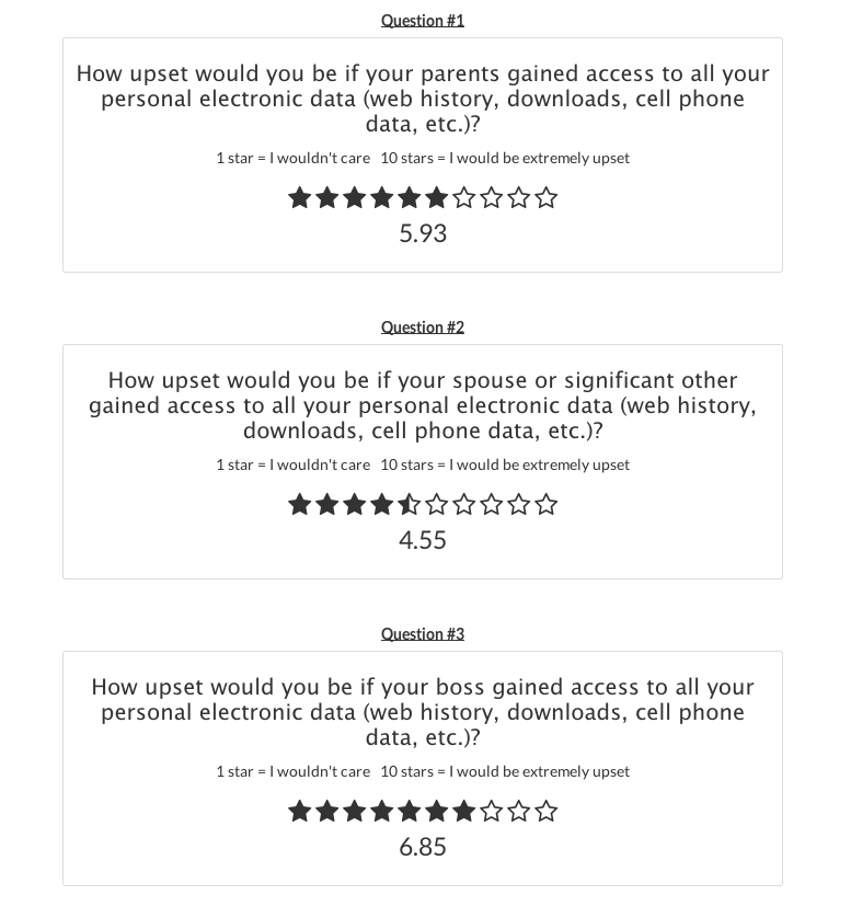 Google versus NSA privacy survey