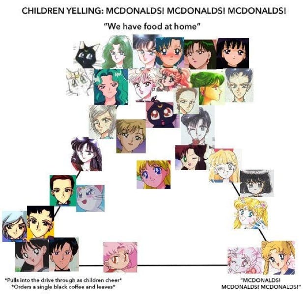 Sailor moon mcdonald's alignment chart