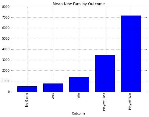 Check Out Facebook's NFL Fan Loyalty Map