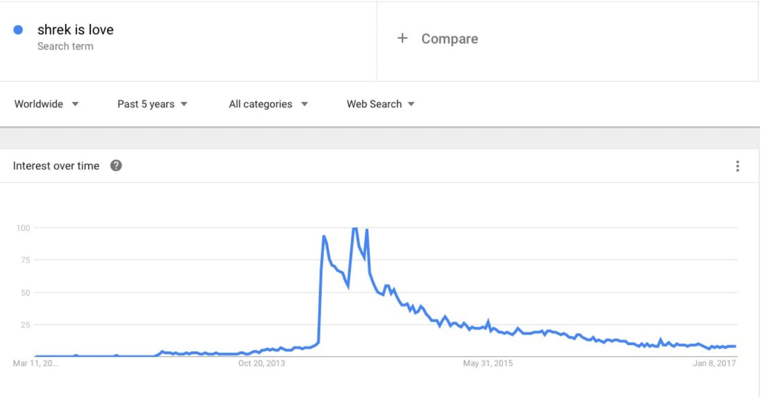 Shrek is Love, Shrek is Life Google Trends map