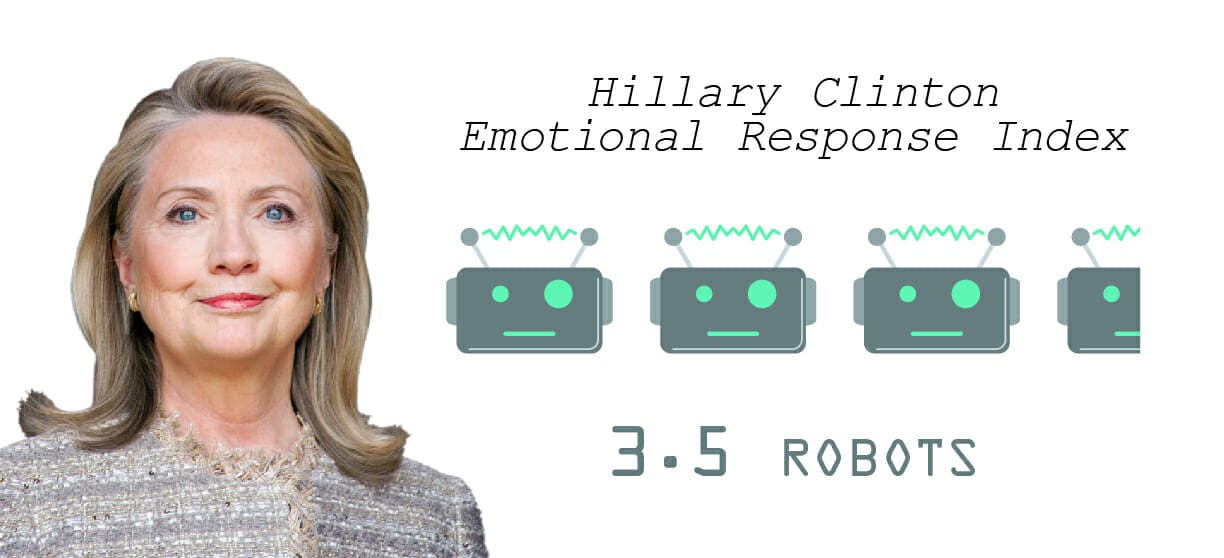 hillary clinton emotional response meter