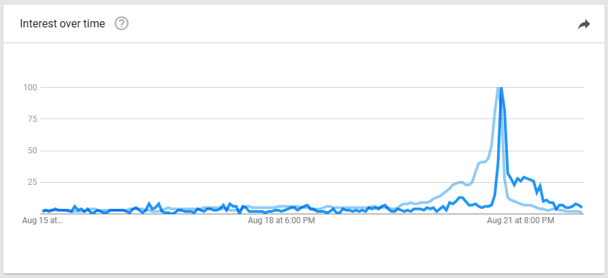 google trends am i blind eclipse