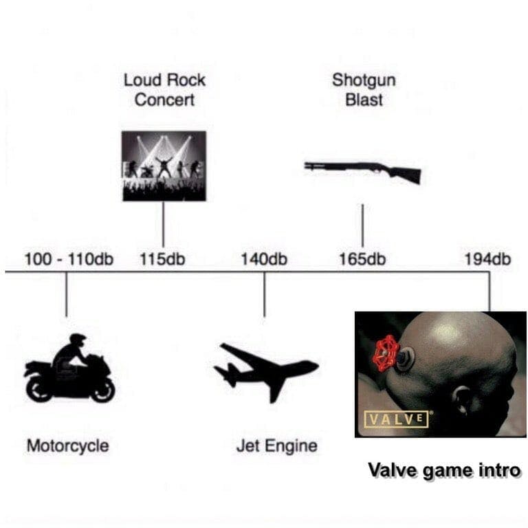 sound graph meme valve intro noise