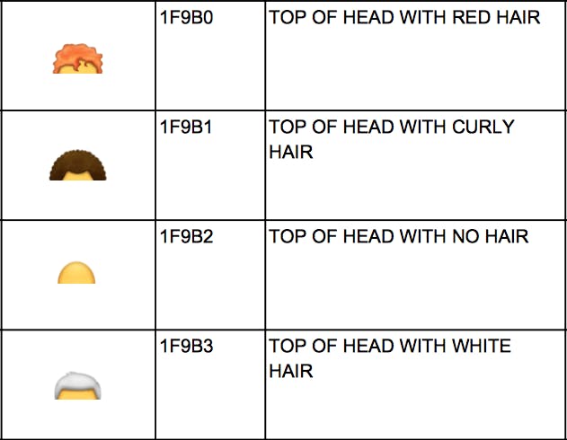 Unicode Consortium hair colors