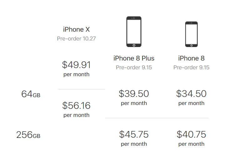 is apple upgrade program worth it