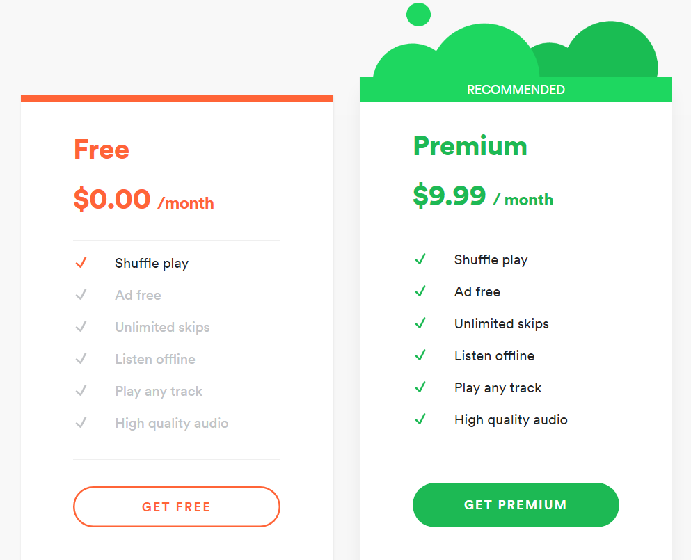 how much is spotify premium 2016 tax