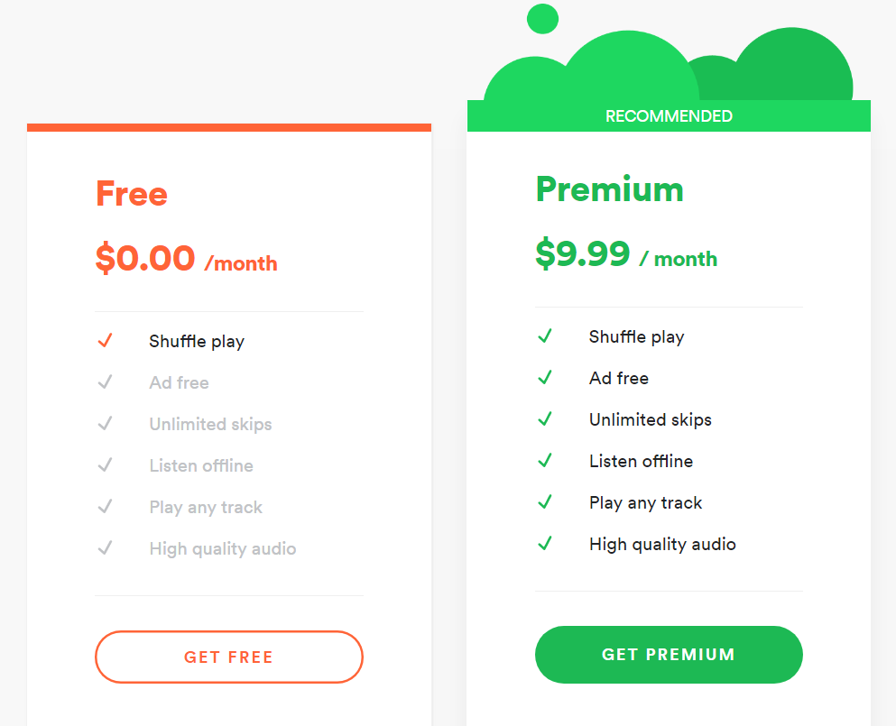 spotify plans cost