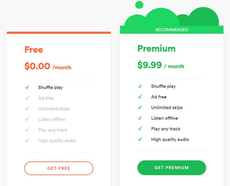 How Much Is Spotify Premium? Cost, Plans, and How to Save Money How Much Is Spotify Premium? Cost, Plans, and How to Save Money