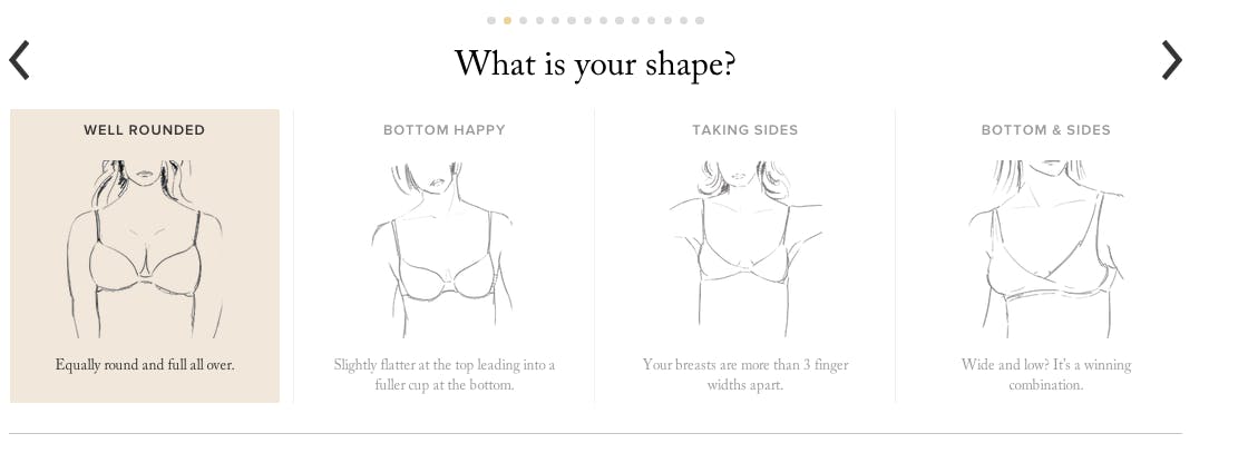 Boobs, big data, and my pursuit of the perfect bra