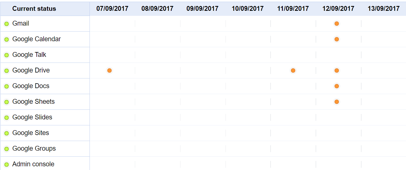 google g suite status dashboard