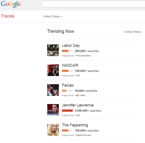 Google Trends Jennifer Lawrence Nude Pictures