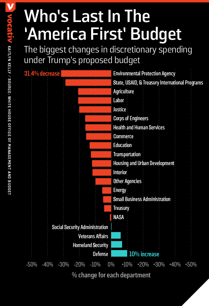 Trump's 2018 Budget: What Else You Could Buy With $52 Billion