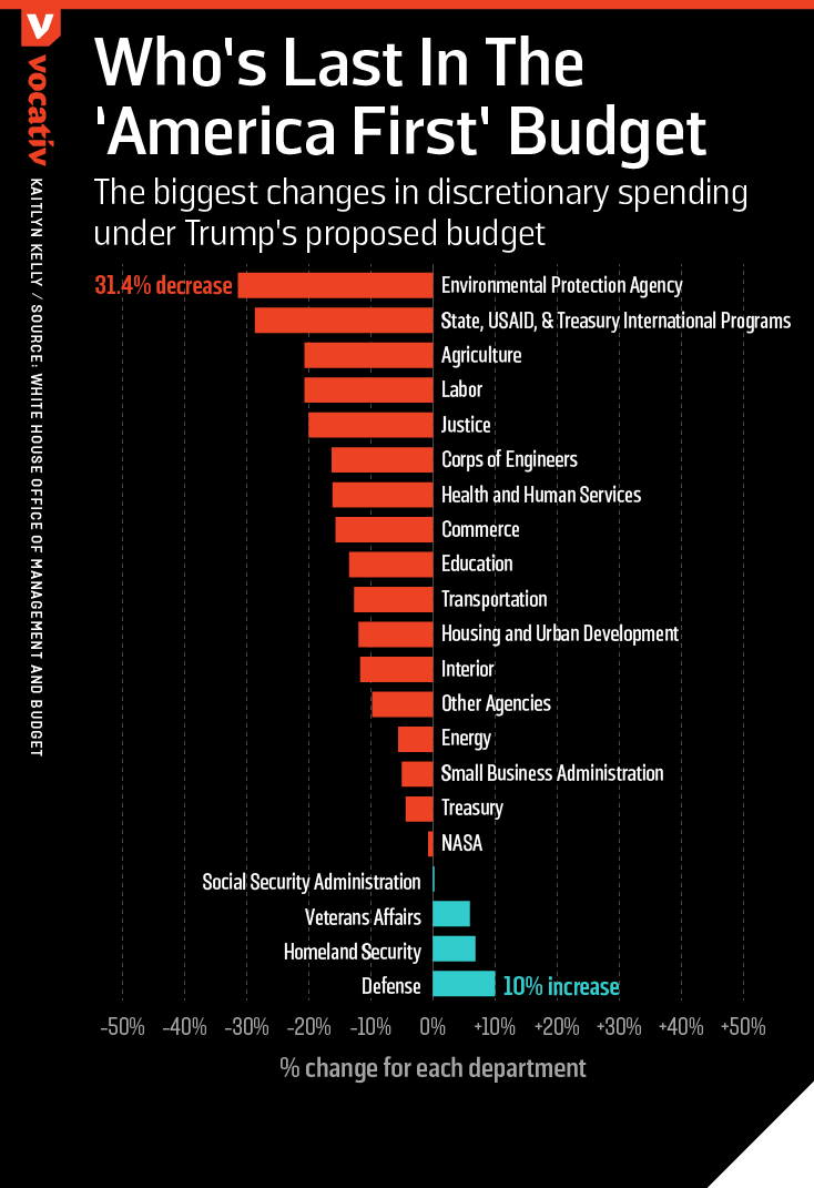 Vocativ Trump Budget 1