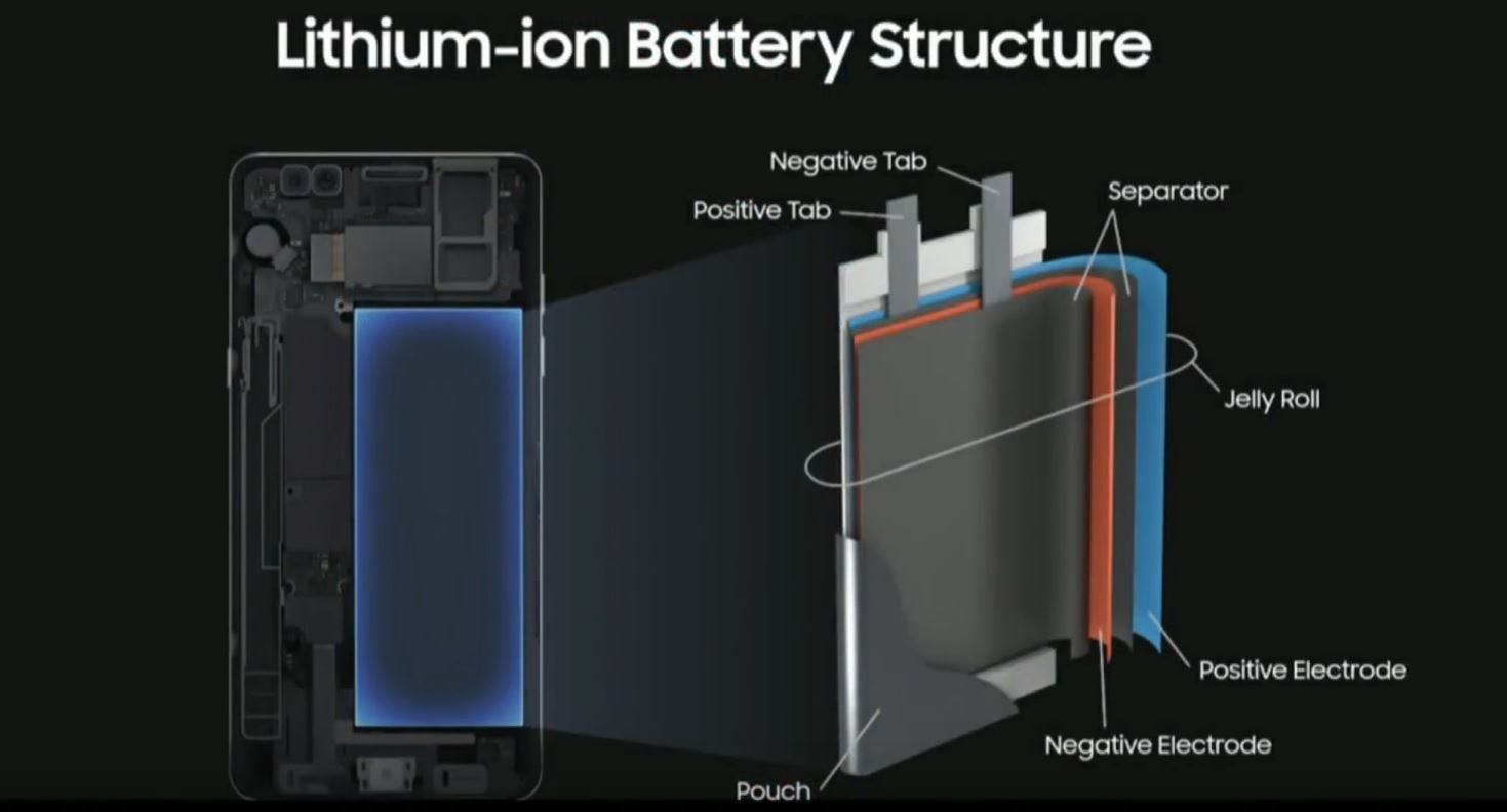 7 battery. Samsung Note 7 Battery. Li ion Battery structure. The structure of the Lithium ion Battery. Lithium ion Battery explosion.