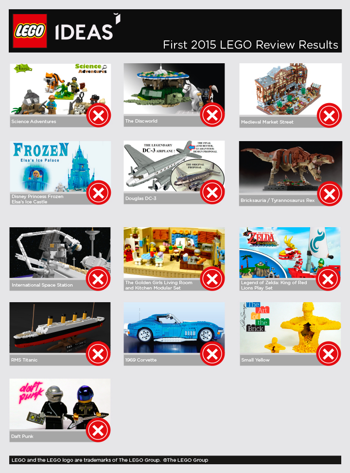 Lego rejects all fan proposals for sets including Frozen