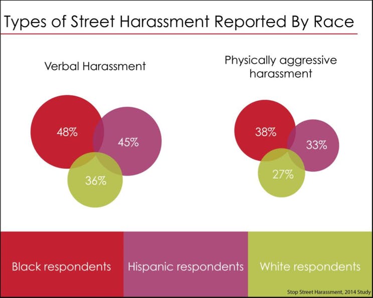 Stop Street Harassment screengrab