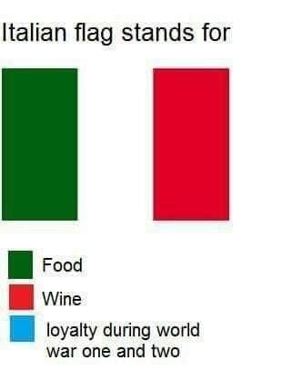 italy flag meme