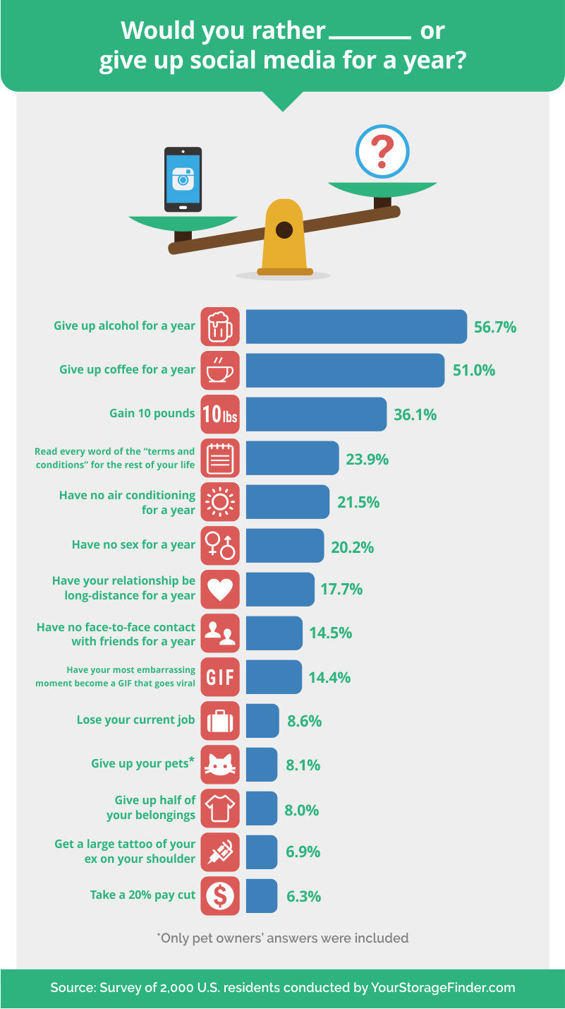 social media survey