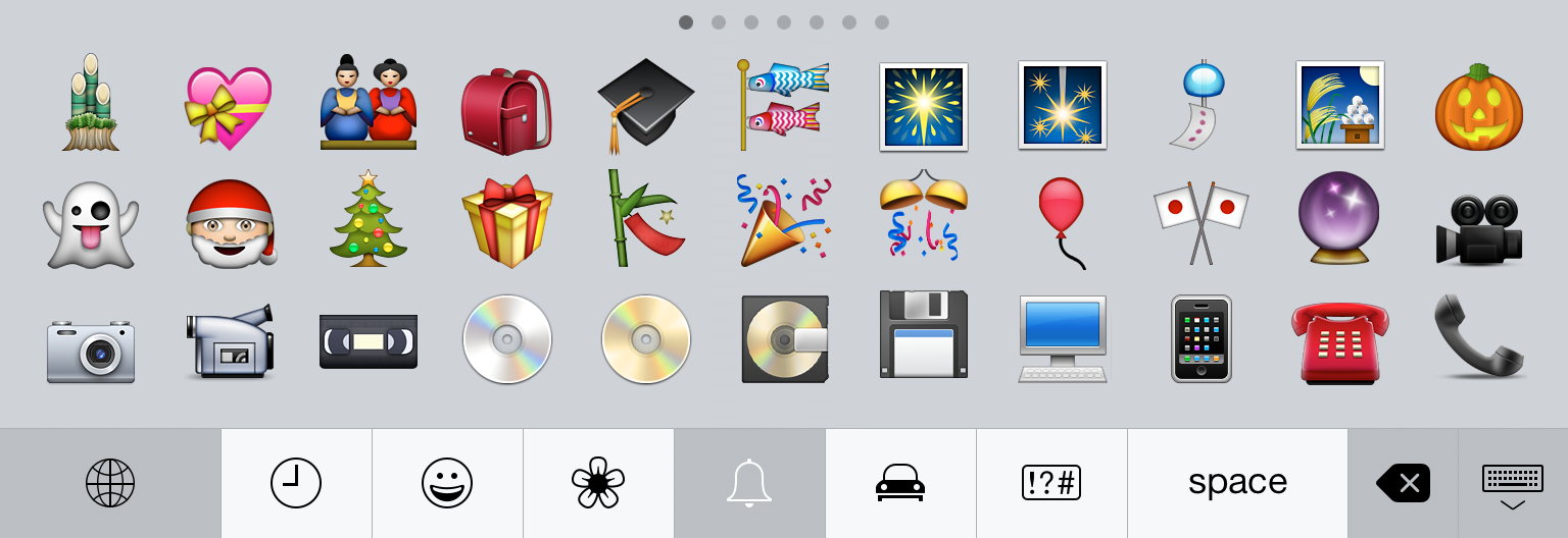 Here S Where Ios 8 3 Hid All Your Favorite Emoji The Daily Dot