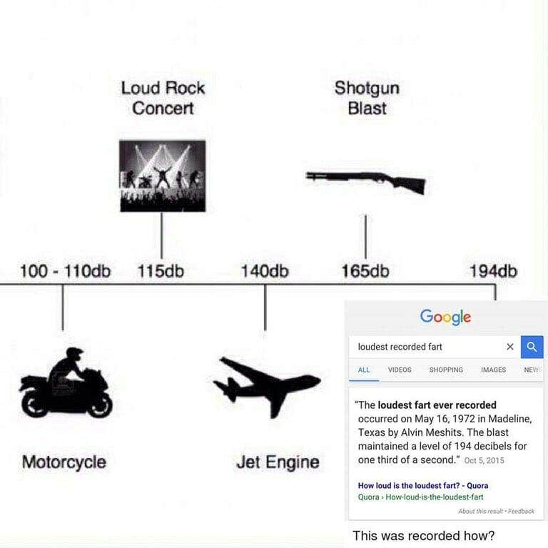 loudest fart sound levels meme