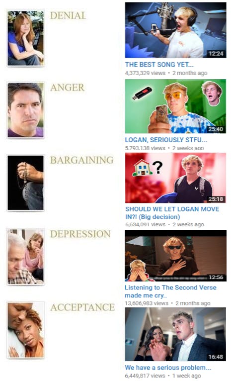 jake paul videos stages of grief