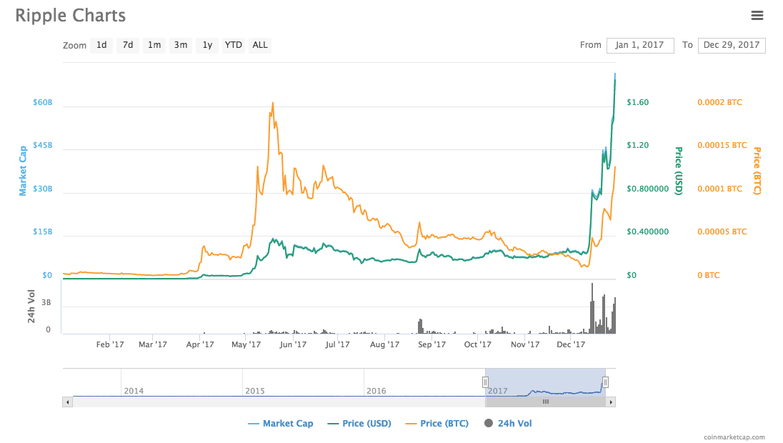 what is ripple