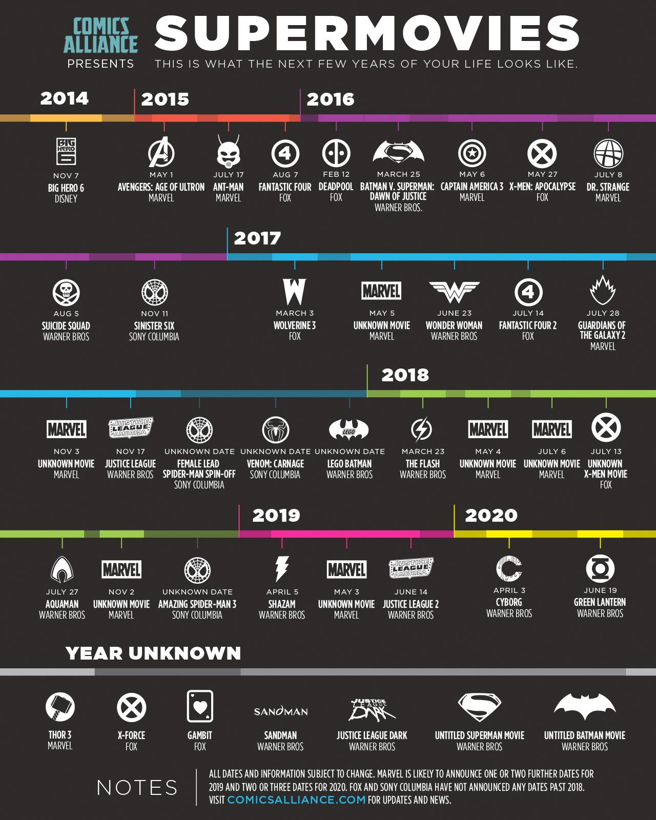 An infographic of superhero movies projected into the next six years.