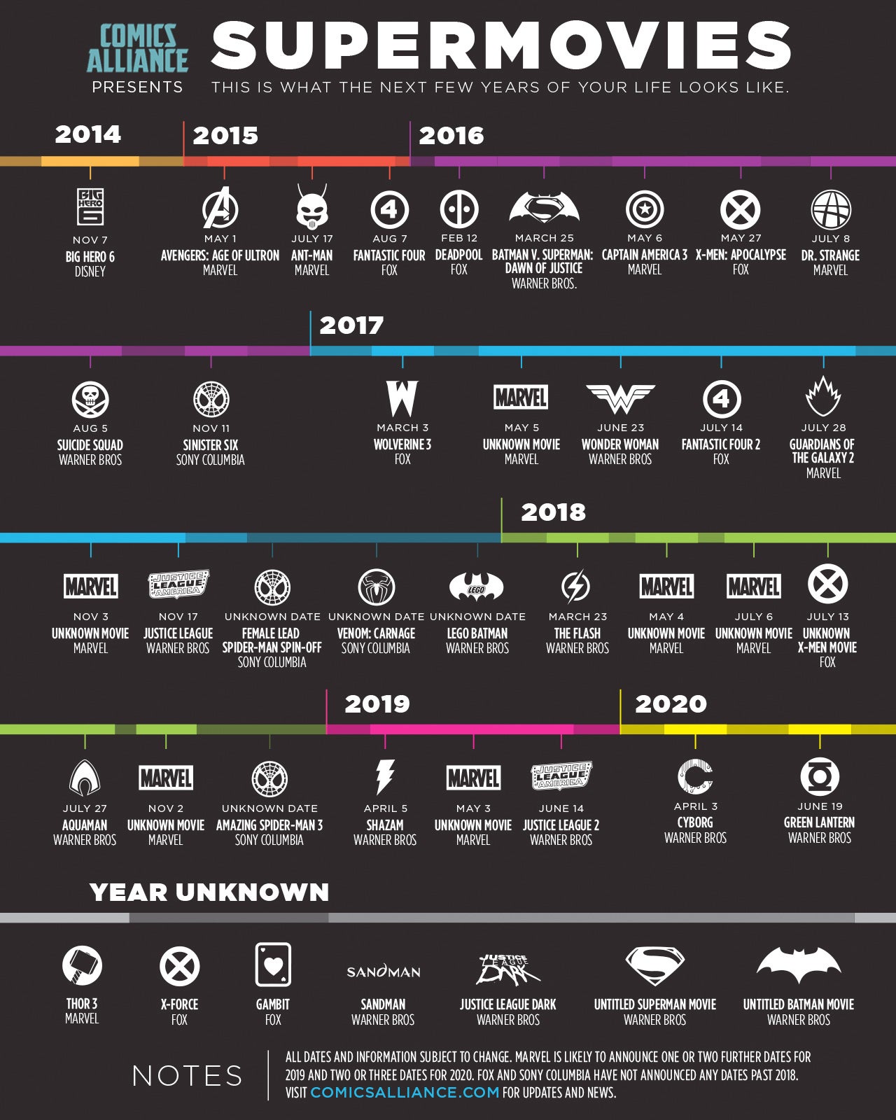 An infographic of superhero movies projected into the next six years.