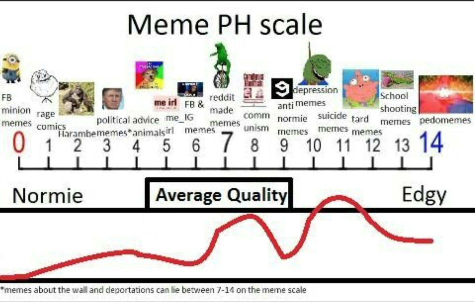 what is a meme - meme pH scale
