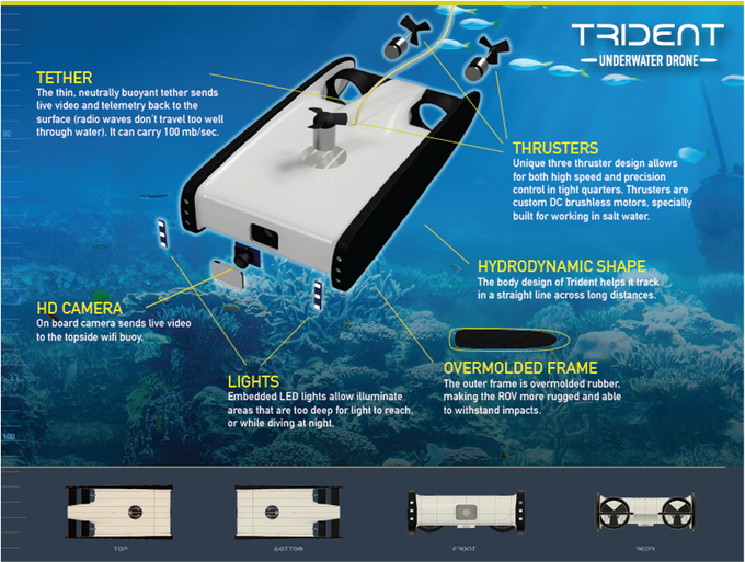 kickstarter underwater drone