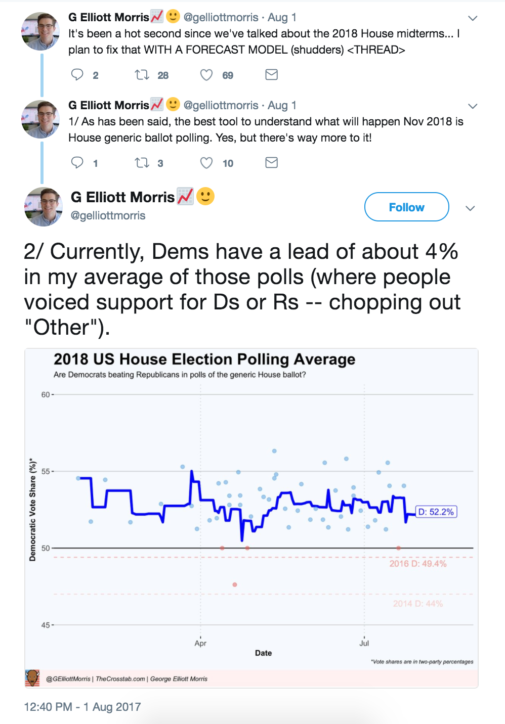 what is gerrymandering