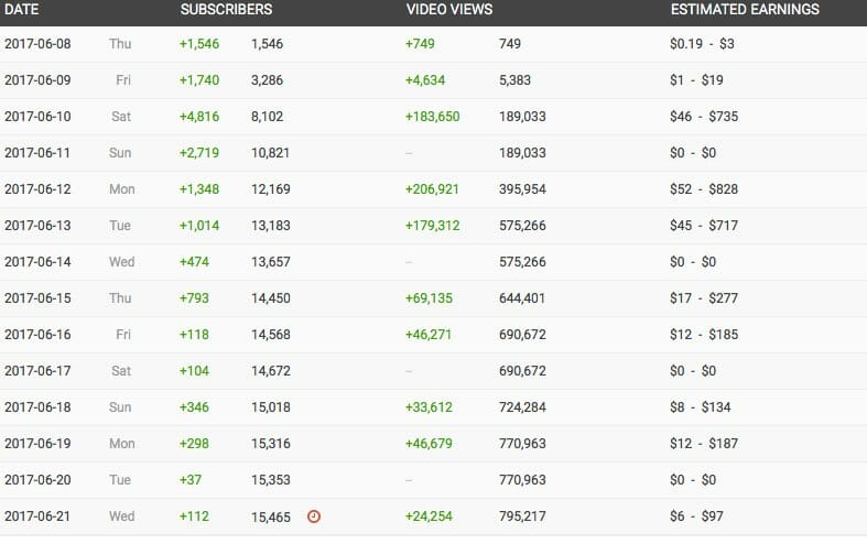 socialblade stats for eirinn o'kelly hat guy - hat again meme