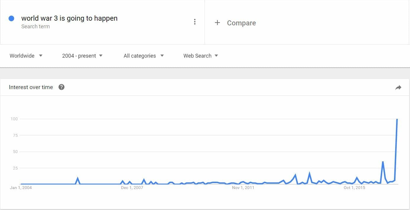 world war 3 going to happen search results google trends