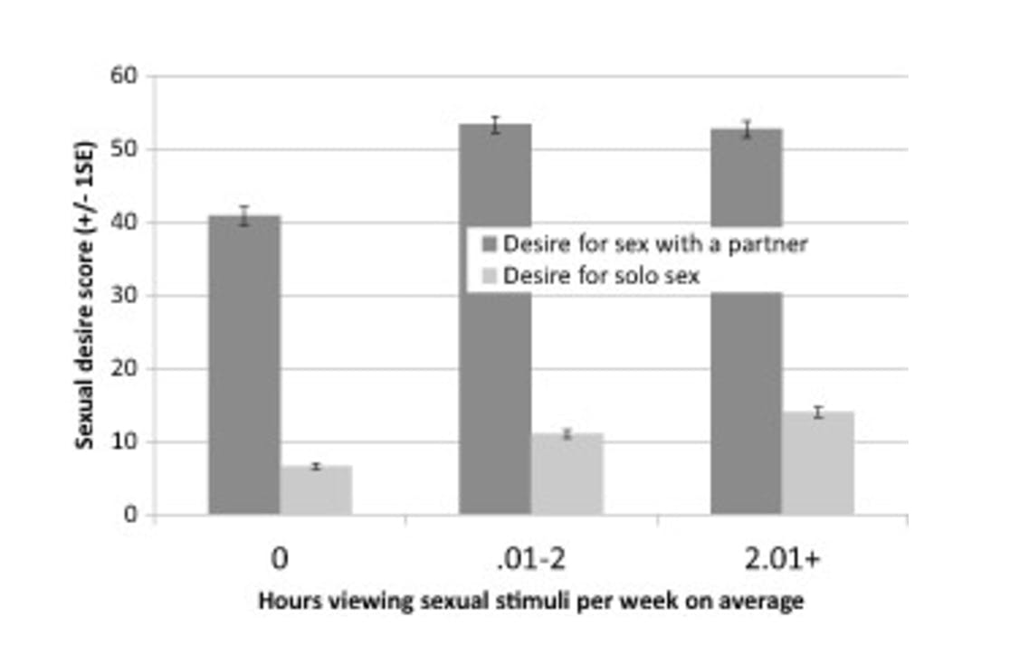 benefits of porn : study
